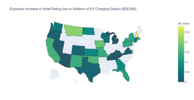 Hotel EV Charging Stations Analysis